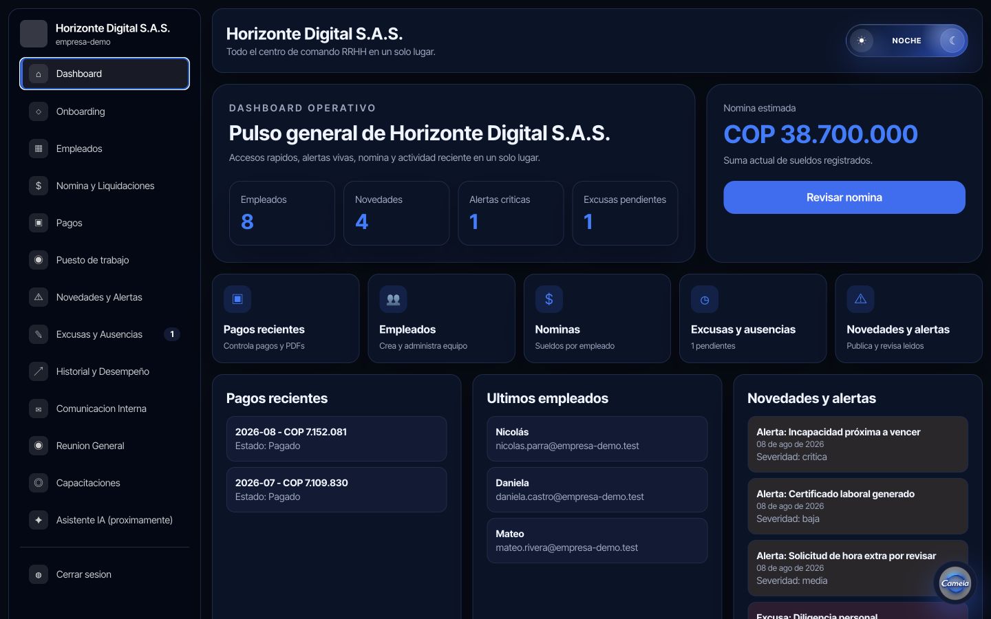 Dashboard operativo de CameIA